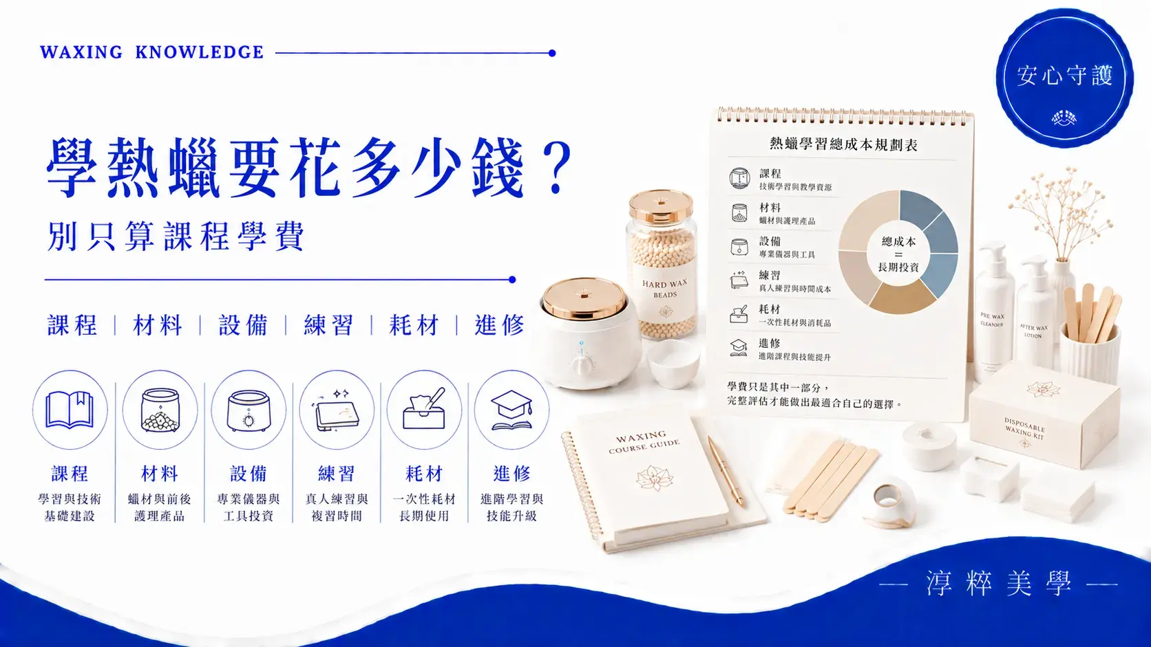 學熱蠟除毛要花多少錢，整理課程學費、蠟材、蠟機、耗材、真人練習與後續進修等學習成本學熱蠟除毛要花多少錢 學費材料設備與練習成本