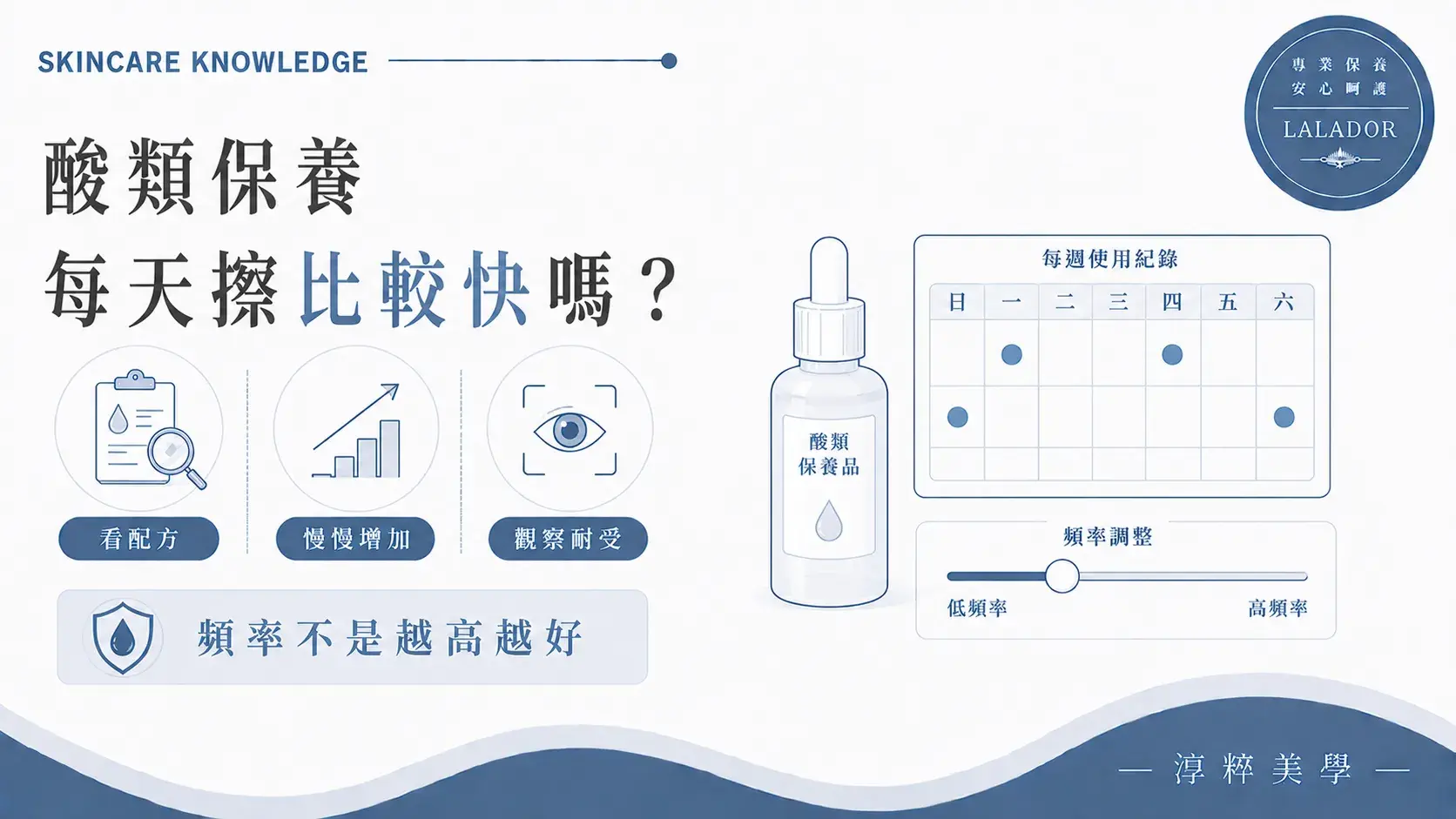 酸類保養不一定適合每天使用，應依產品配方、使用說明與肌膚耐受度逐步調整頻率 酸類保養每天擦比較快嗎 使用頻率不是越高越好 Cropped