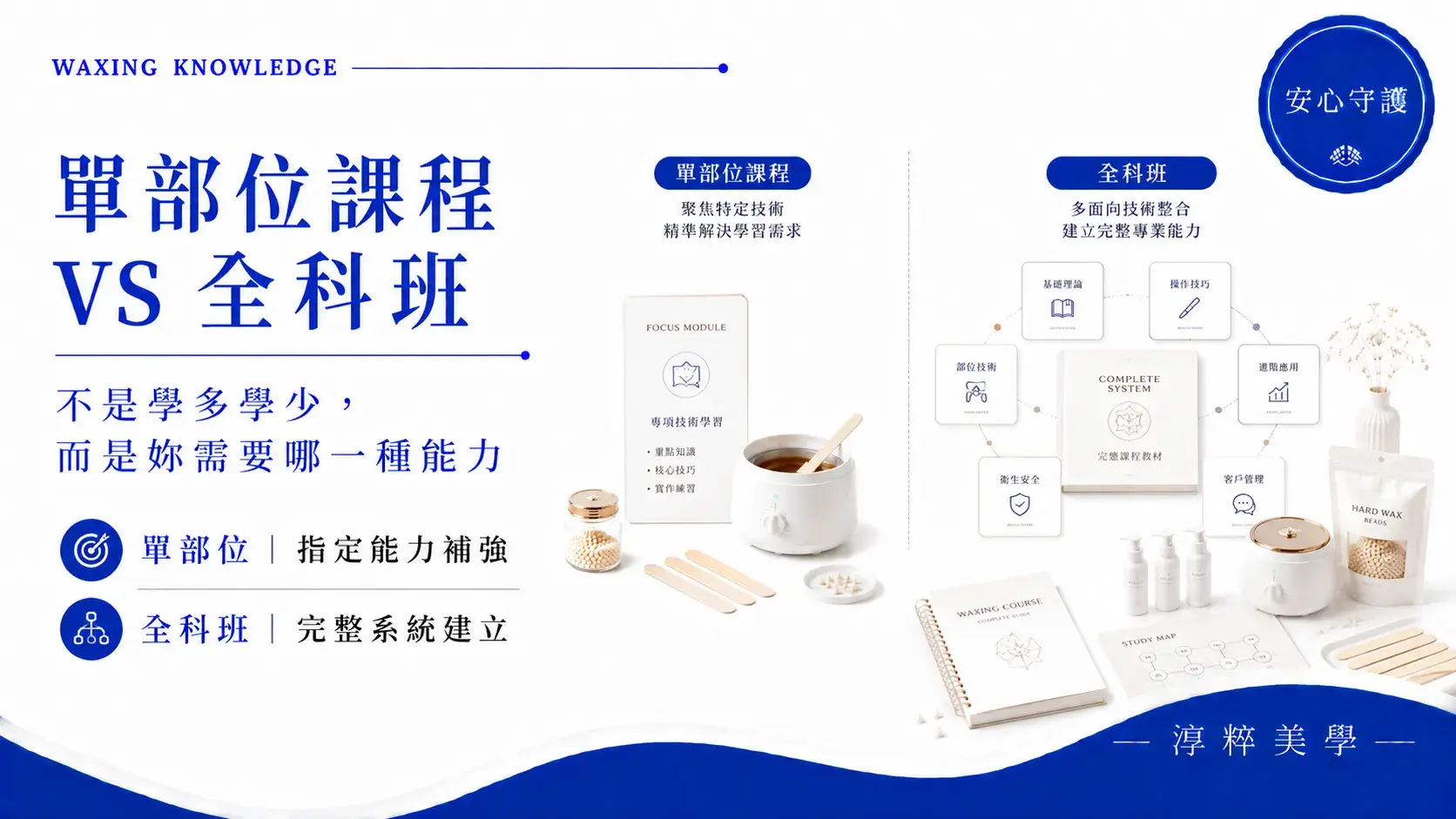 熱蠟單部位課程和全科班差在哪，從零基礎、技術範圍、專項進修與未來接客需求比較適合對象熱蠟單部位課程和全科班差在哪 零基礎與進修選課比較
