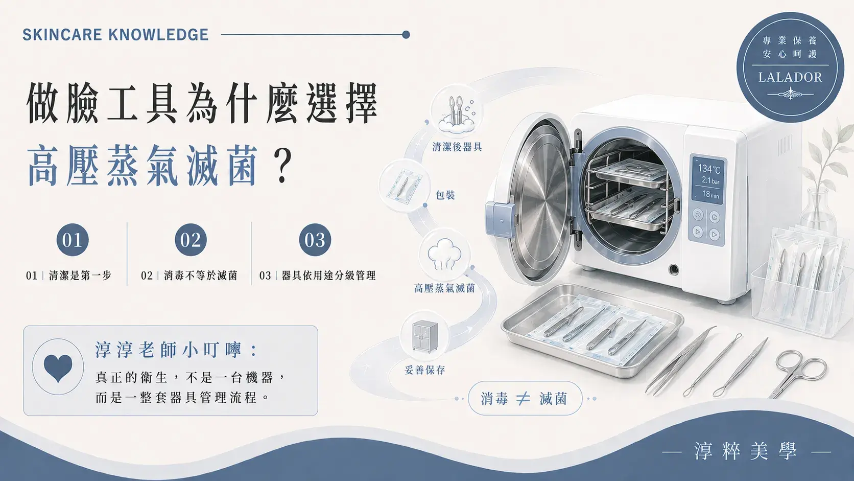 做臉店家重複使用的臉部保養金屬工具衛生管理示意,高壓蒸氣滅菌與一般消毒屬於不同處理方式Facial Tools Autoclave Sterilization