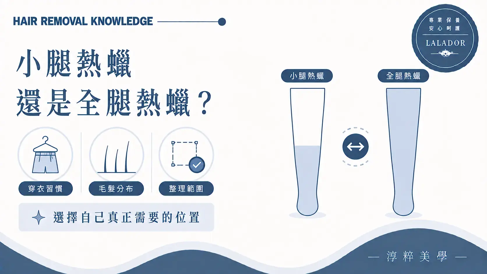 小腿熱蠟與全腿熱蠟的範圍選擇，可依穿衣習慣、毛髮分布及個人整理需求評估 Lower Leg Vs Full Leg Waxing Cropped