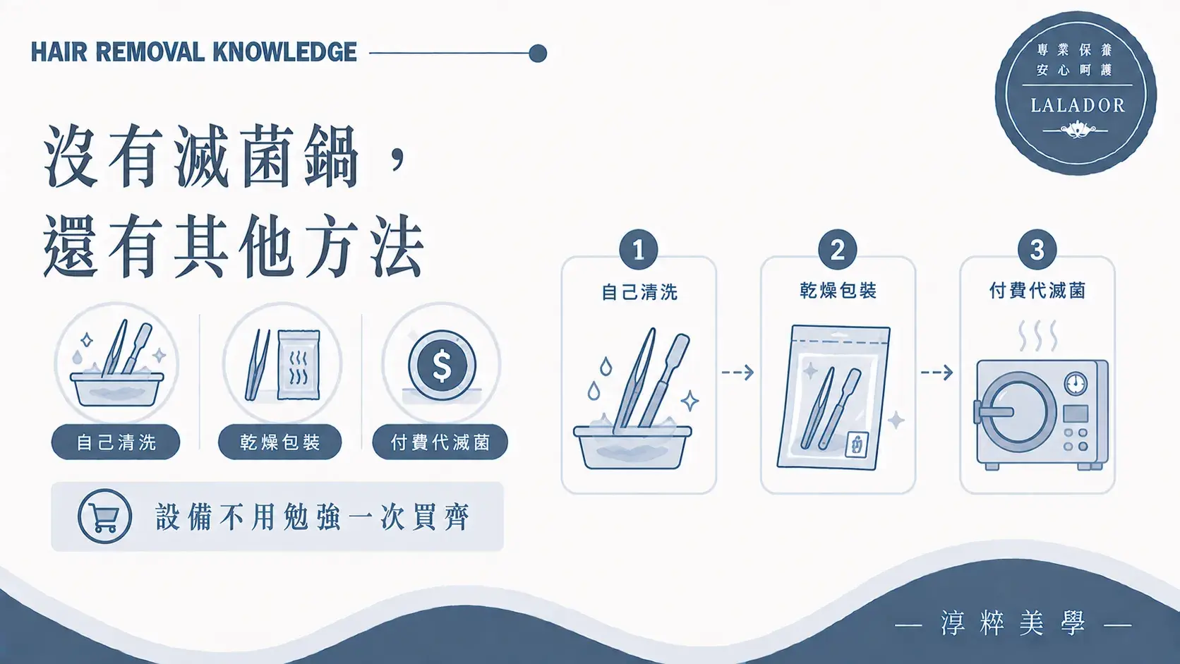 新手熱蠟師自行清洗乾燥及包裝器具後付費委託高壓蒸氣代滅菌Beginner Waxing Tools Clean Pack Outsource Sterilization Cropped