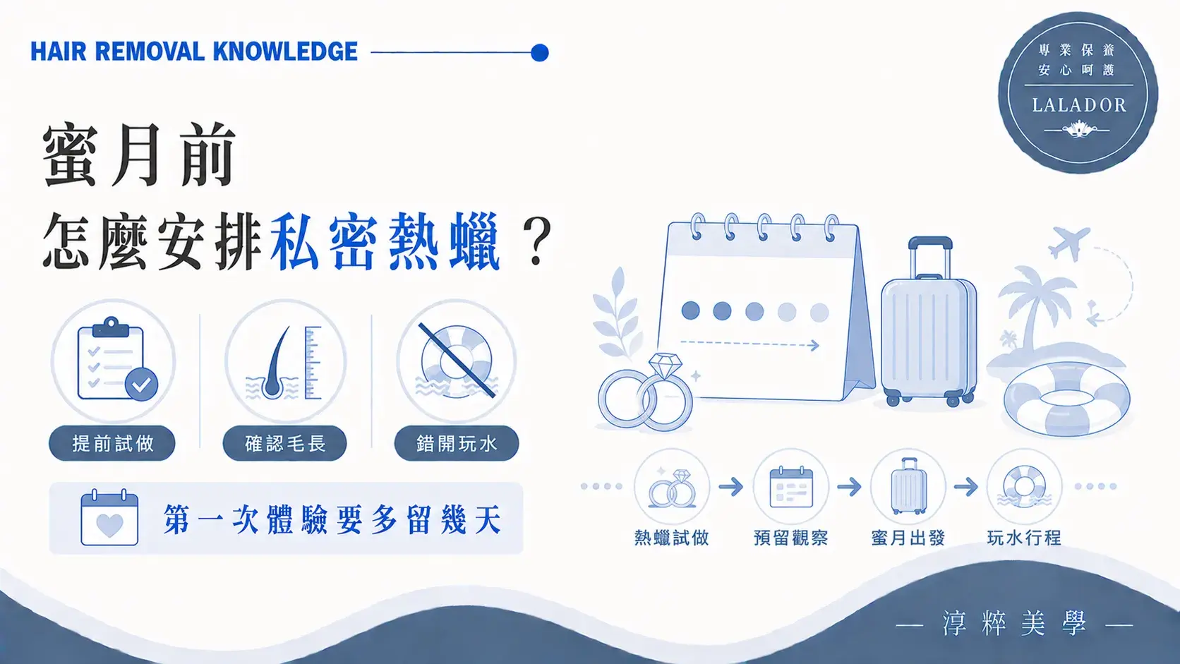 蜜月前第一次體驗與固定私密熱蠟的預約時間及旅行安排重點Intimate Waxing Before Honeymoon Schedule