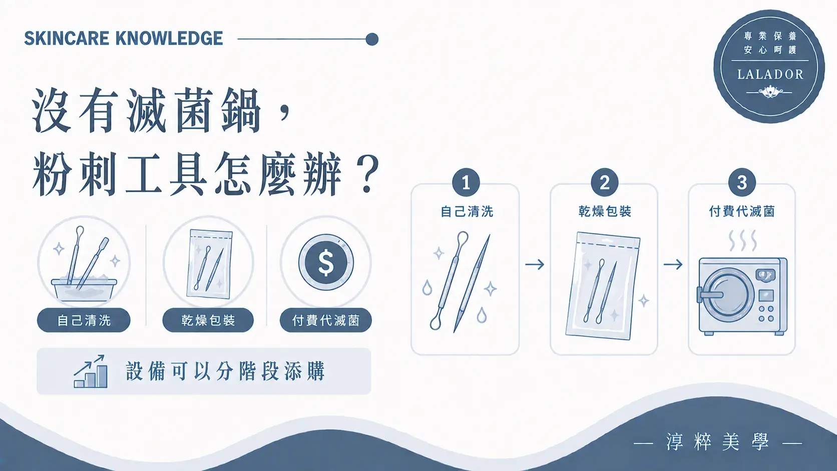 新手美容師自行清洗乾燥及包裝清粉刺工具後付費委託高壓蒸氣代滅菌Beginner Esthetician Comedone Tools Outsourced Sterilization Cropped