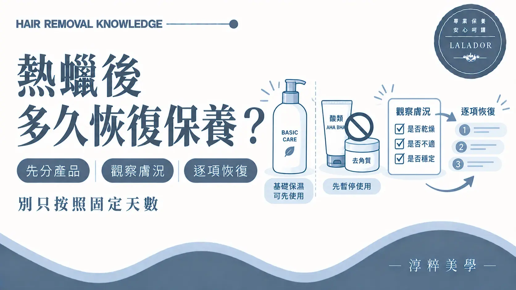 熱蠟除毛後依產品種類與肌膚狀態逐項恢復身體保養的知識圖Resume Body Skincare After Waxing