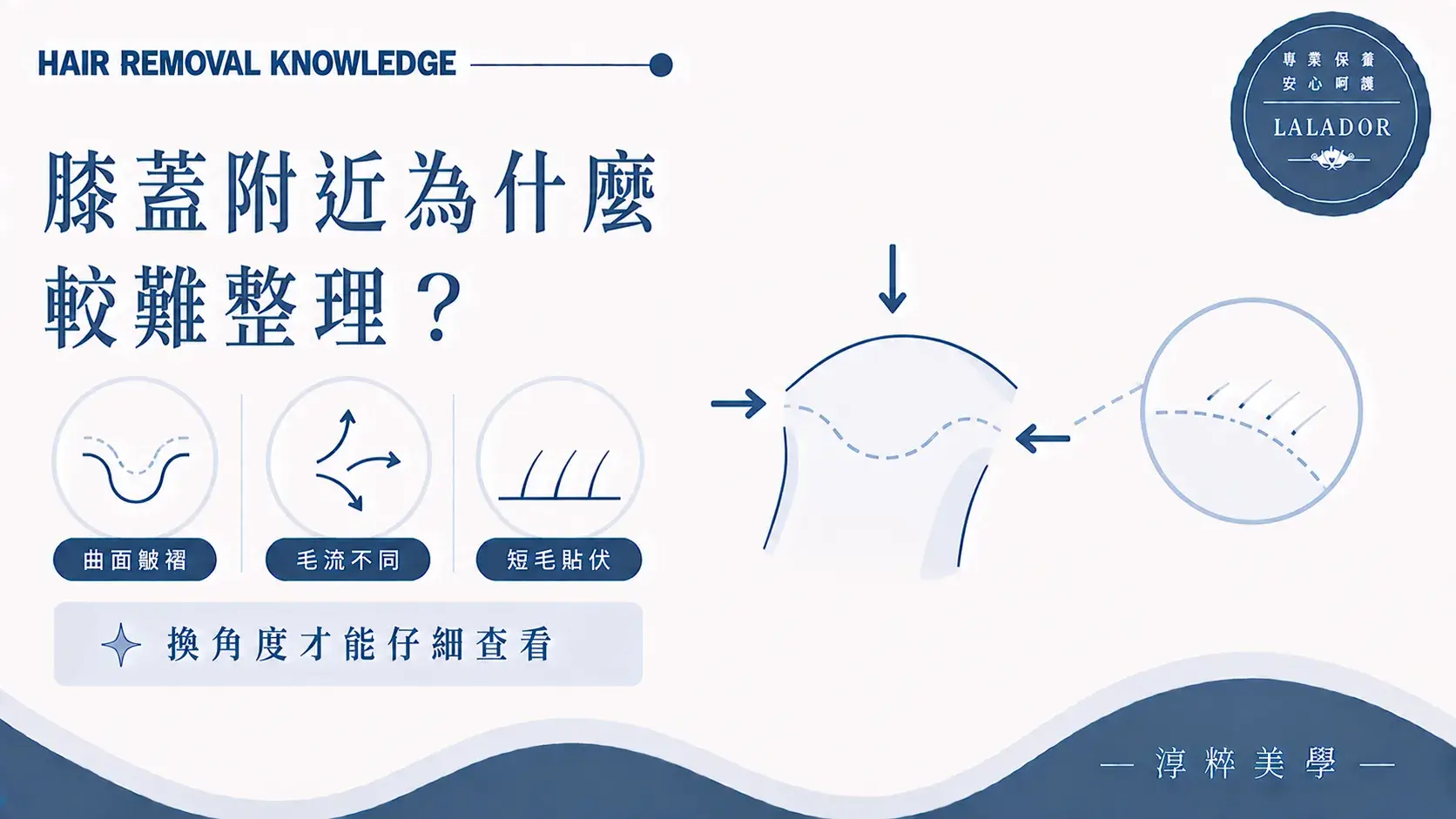 膝蓋熱蠟較難整理的原因，包括身體曲面、肌膚皺褶、毛流方向與貼伏短毛Knee Waxing Curves Hair Direction Cropped