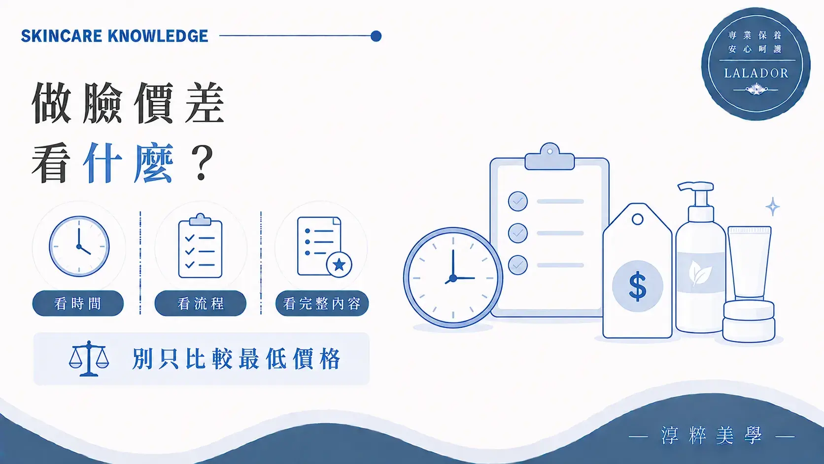 比較做臉價格時應同時查看操作時間、完整流程、清粉刺與加購內容 做臉價格差很多時間流程內容比較