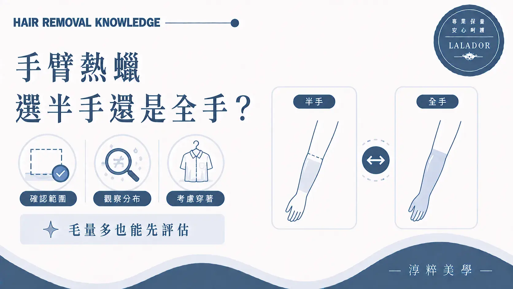 手臂熱蠟半手與全手範圍選擇，依毛髮分布、穿衣習慣及整理需求評估Arm Waxing Half Arm Or Full Arm Cropped