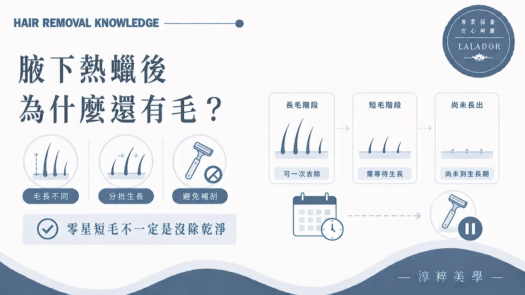 腋下熱蠟後仍有零星短毛可能與毛髮長度及不同生長週期有關Underarm Waxing Remaining Short Hairs