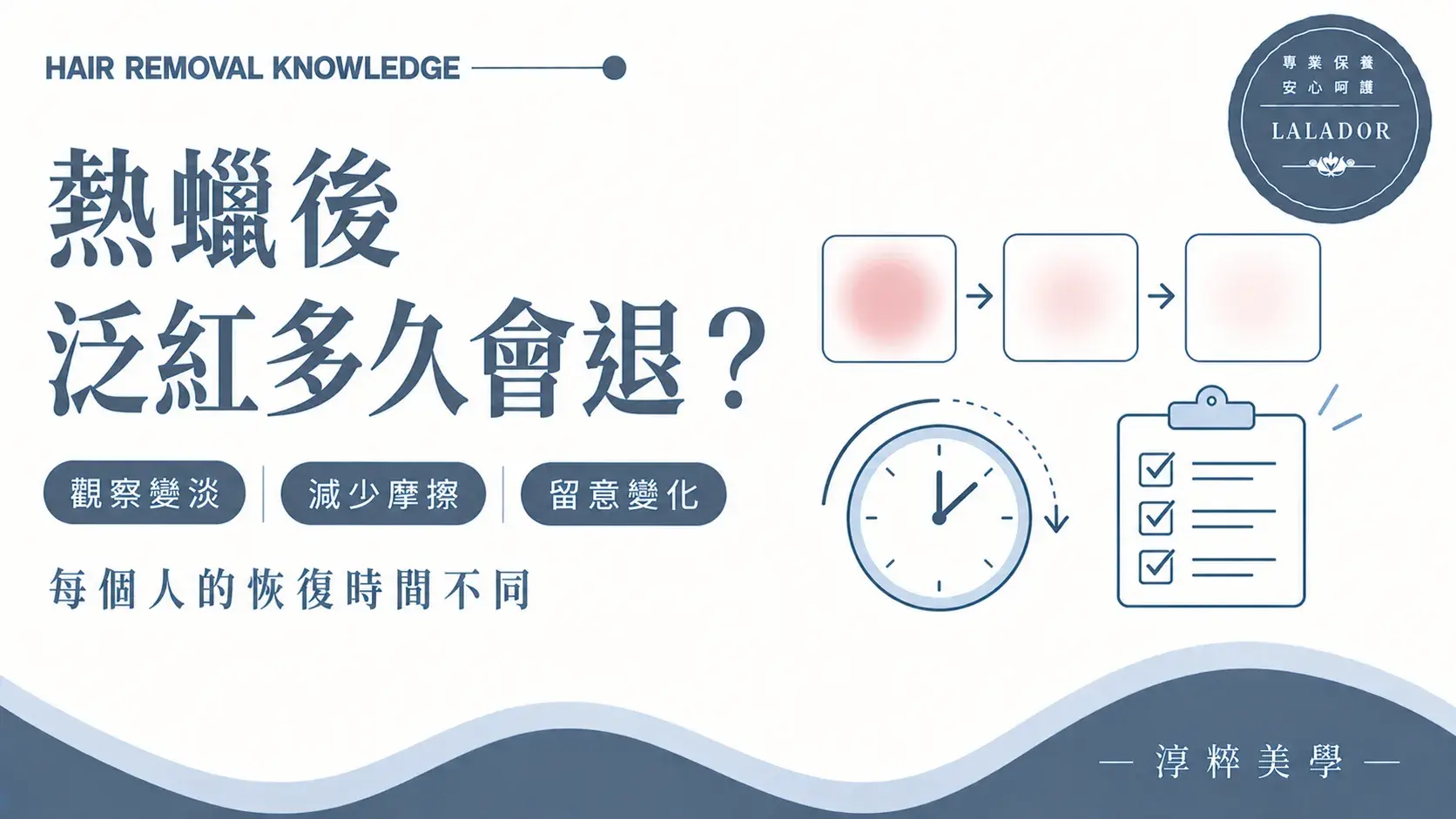 熱蠟除毛後泛紅的恢復時間、日常照顧方式及異常狀況觀察知識圖Waxing Redness Recovery Time