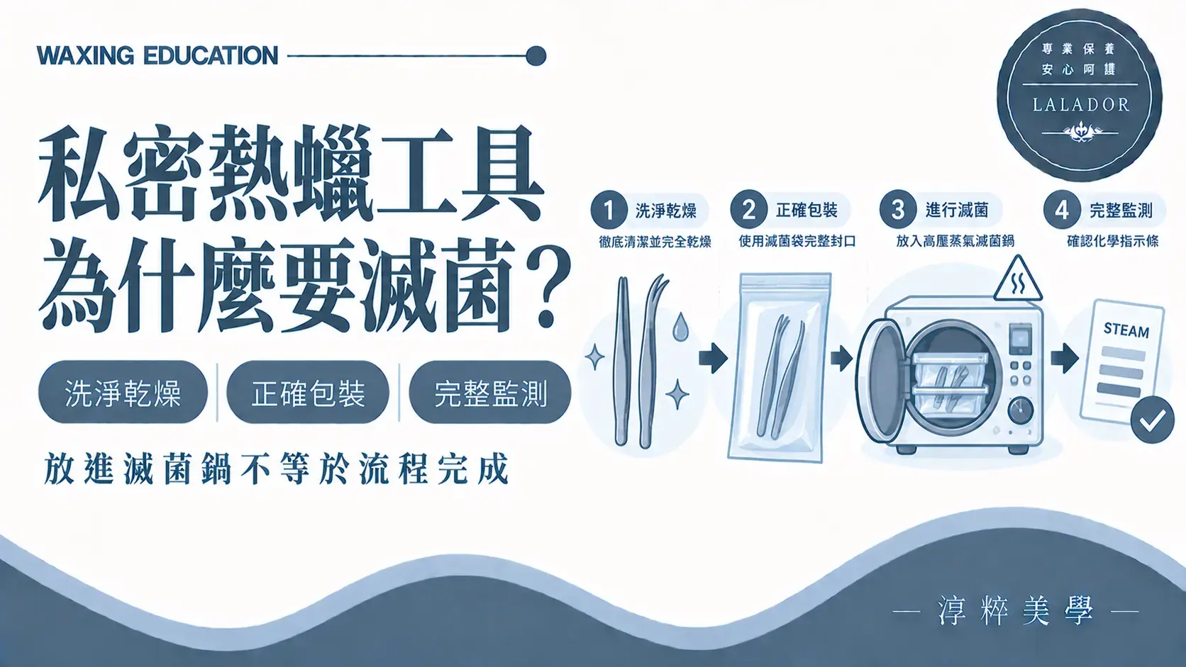 私密熱蠟重複使用器具完成清洗、乾燥、包裝及高壓蒸氣滅菌Intimate Waxing Tools Steam Sterilization