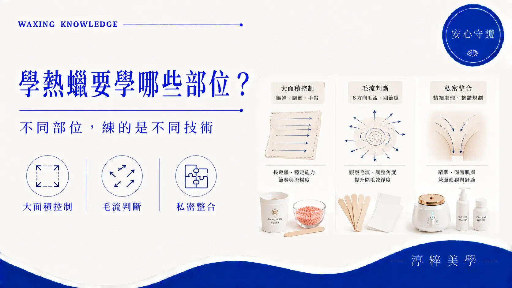 學熱蠟除毛要學哪些部位?熱蠟全科課程從四肢、腋下、臉部到私密處的技術學習範圍學熱蠟除毛要學哪些部位 全科課程技術範圍